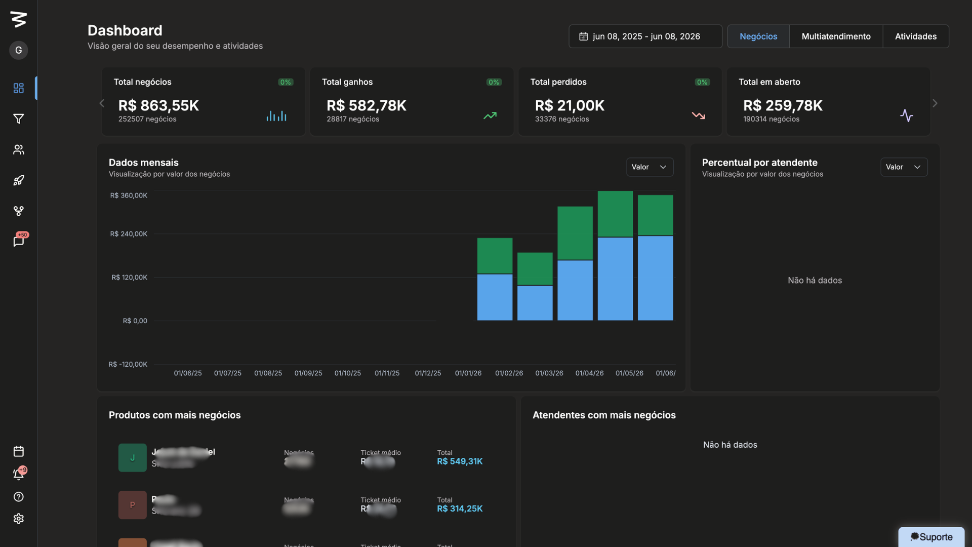 Dashboard DataCrazy